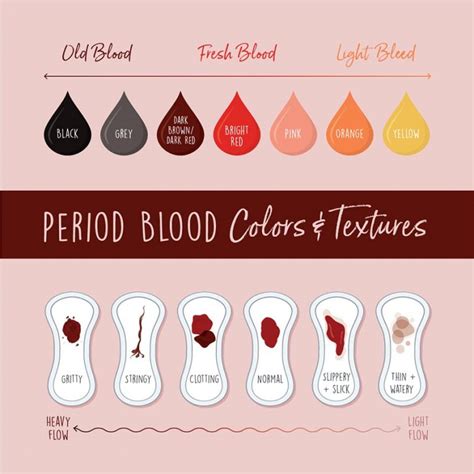 It usually contains a little bit of blood. . My period blood is light pink and watery mumsnet